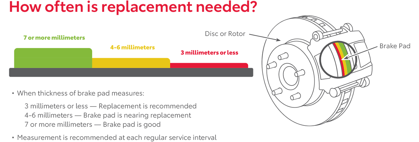 How Often Is Replacement Needed | Coad Toyota in Cape Girardeau MO