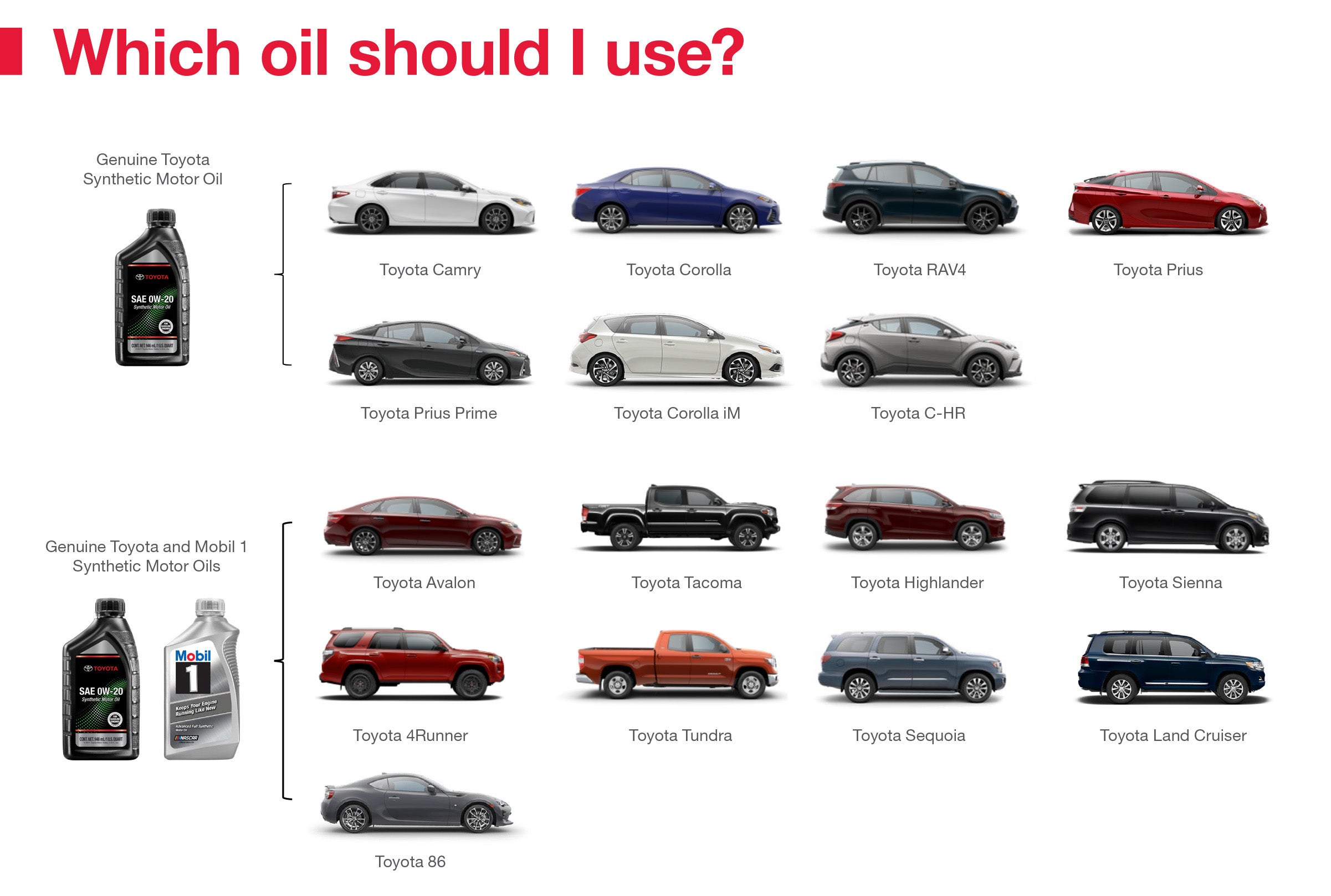 Which Oil Should I Use | Coad Toyota in Cape Girardeau MO